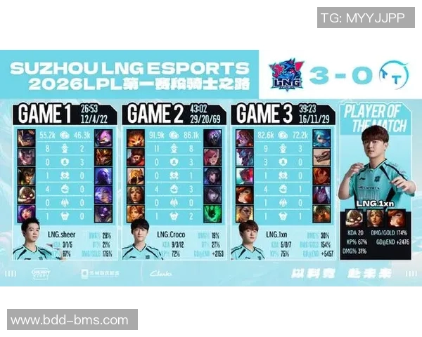 2026电竞新闻LNG战队在洲际赛中以68分稳居积分榜首位展现强大实力